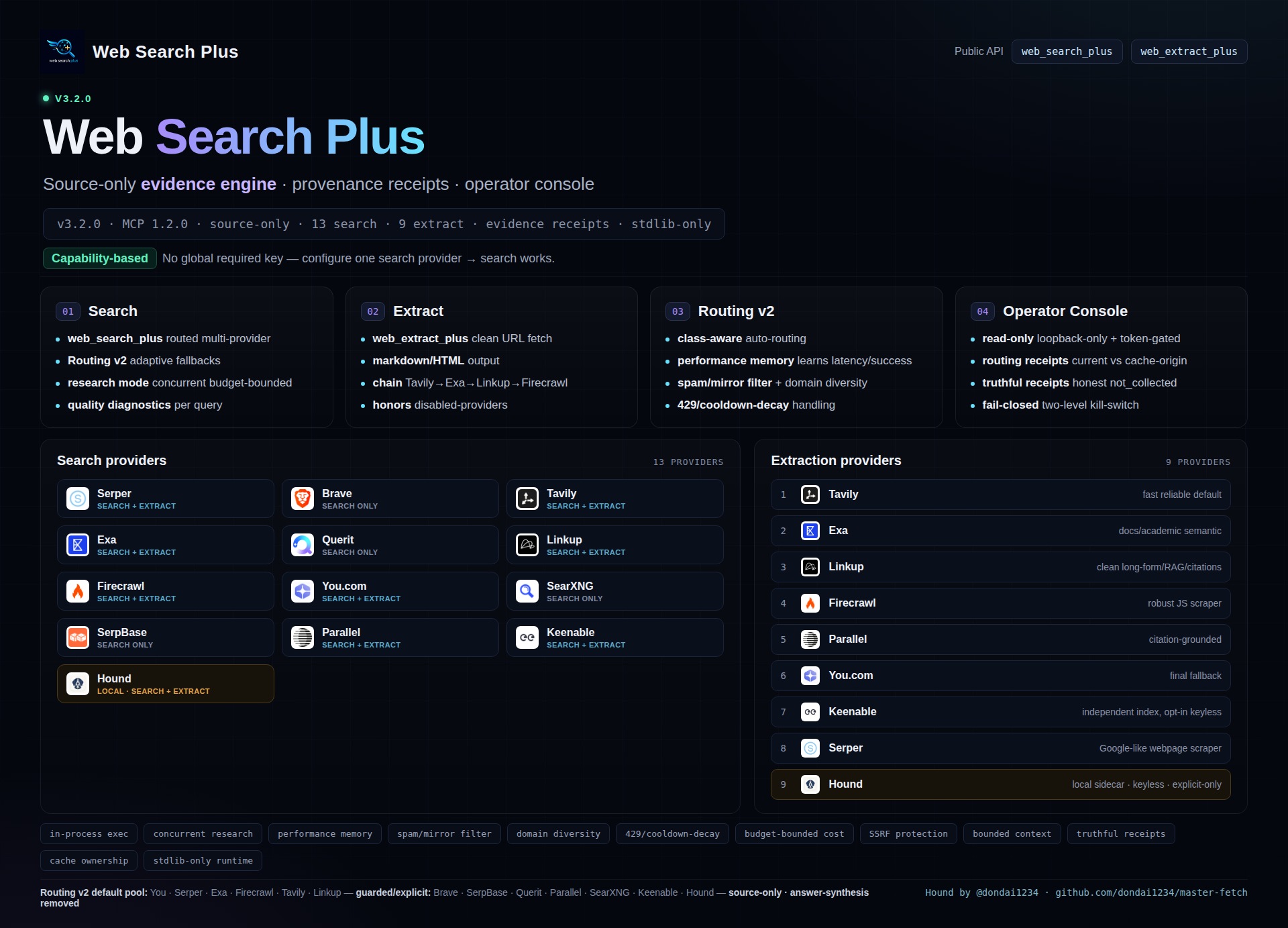 Technical overview of Web Search Plus tools, setup, routing and providers.